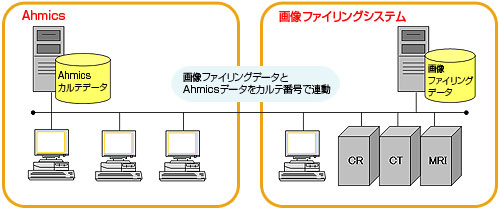 画像ファイリングシステムとの連携