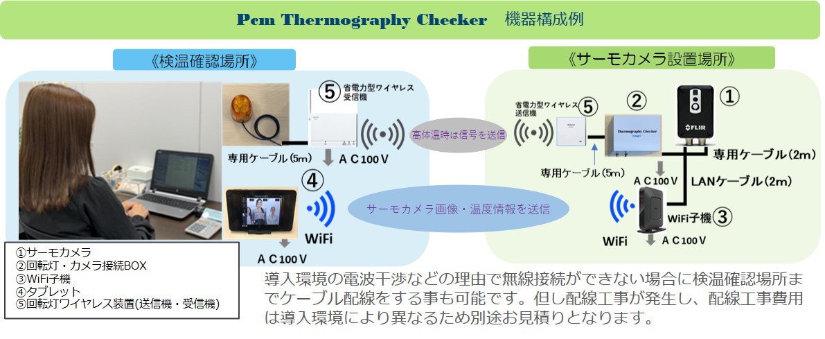 検温カメラシステム　サーモ チェッカー　Pcm Thermography Checker