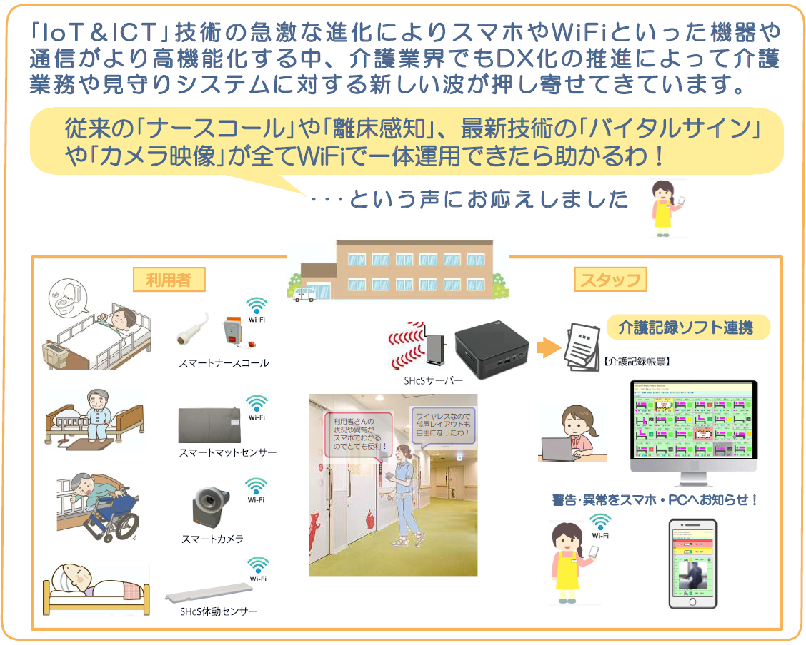 SDcF�iSmart DX for care-Facility�j�b���{�݌����X�}�[�gDX�P�A�t�@�V���e�B