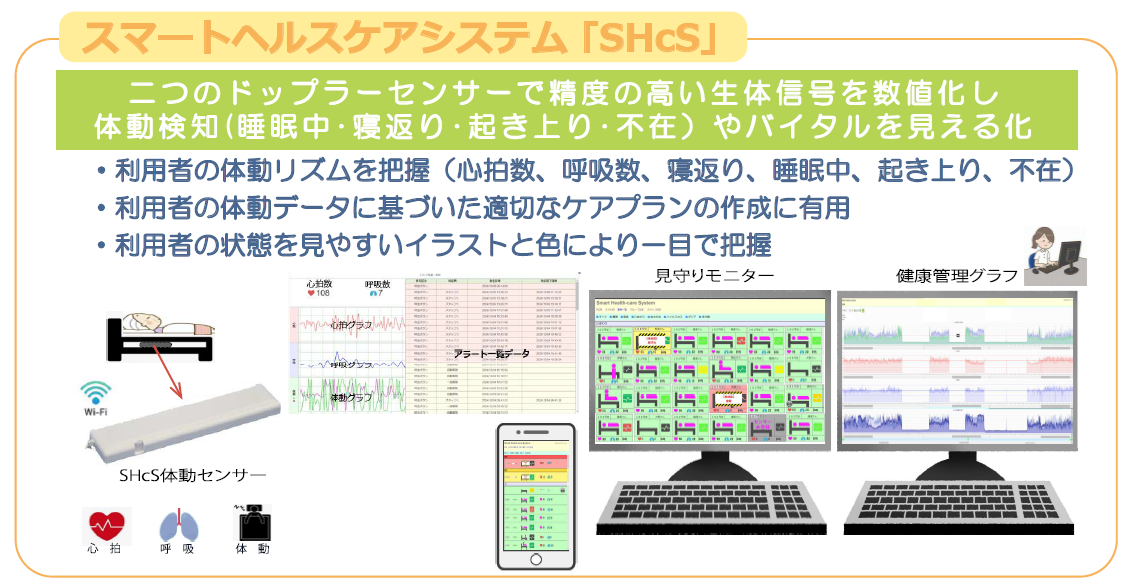 SDcF�iSmart DX for care-Facility�j�b�X�}�[�g�w���X�P�A�V�X�e���@SHcS