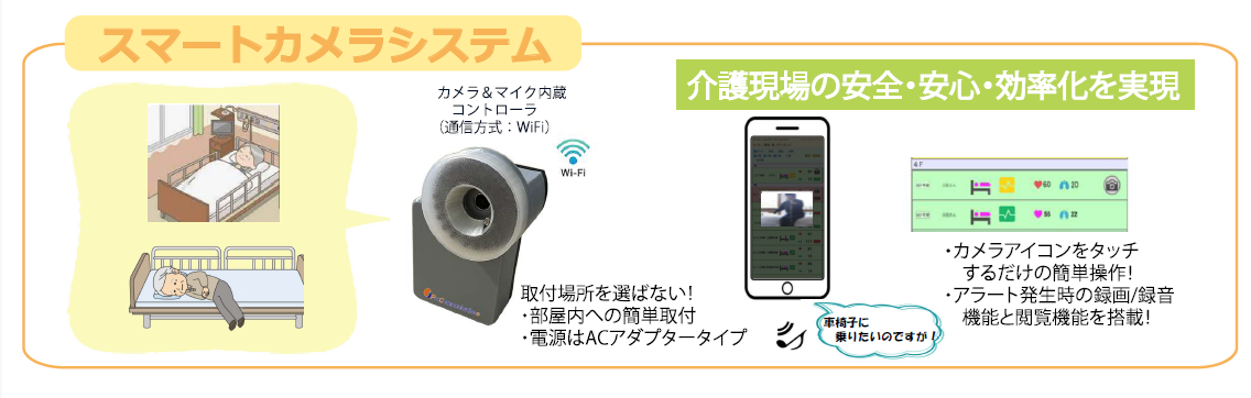 SDcF�iSmart DX for care-Facility�j�b�X�}�[�g�J�����V�X�e��