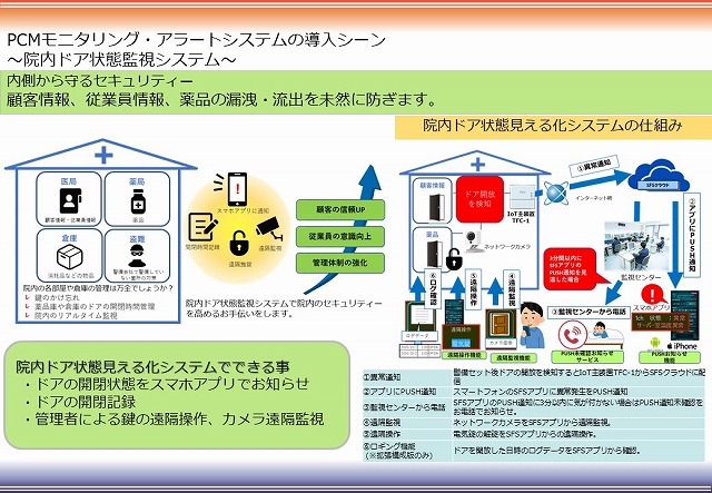 PCMモニタリング・アラートシステムの導入シーン～院内ドア状態監視システム～