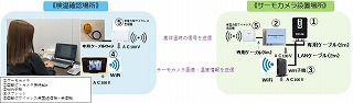 PCM Thermography Checker ݒuC[W