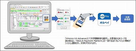 Ahmics V4 Advance連携