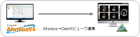 Ahmics-OsiriX連携