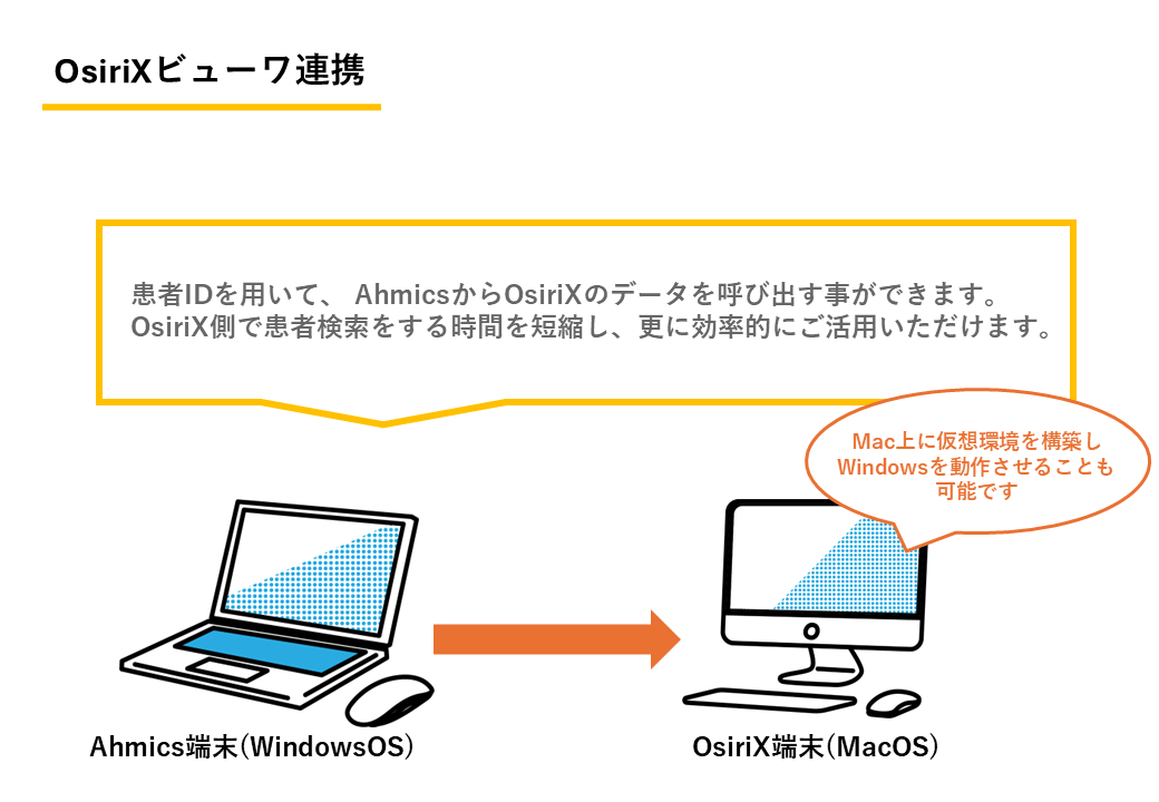 Ahmics-OsiriX連携