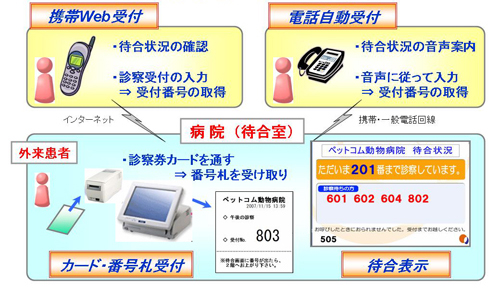 受付オプションイメージ構図