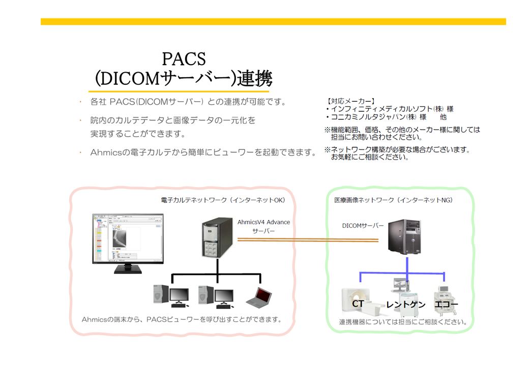 PACS DICOM摜t@COVXeƂ̘Ag