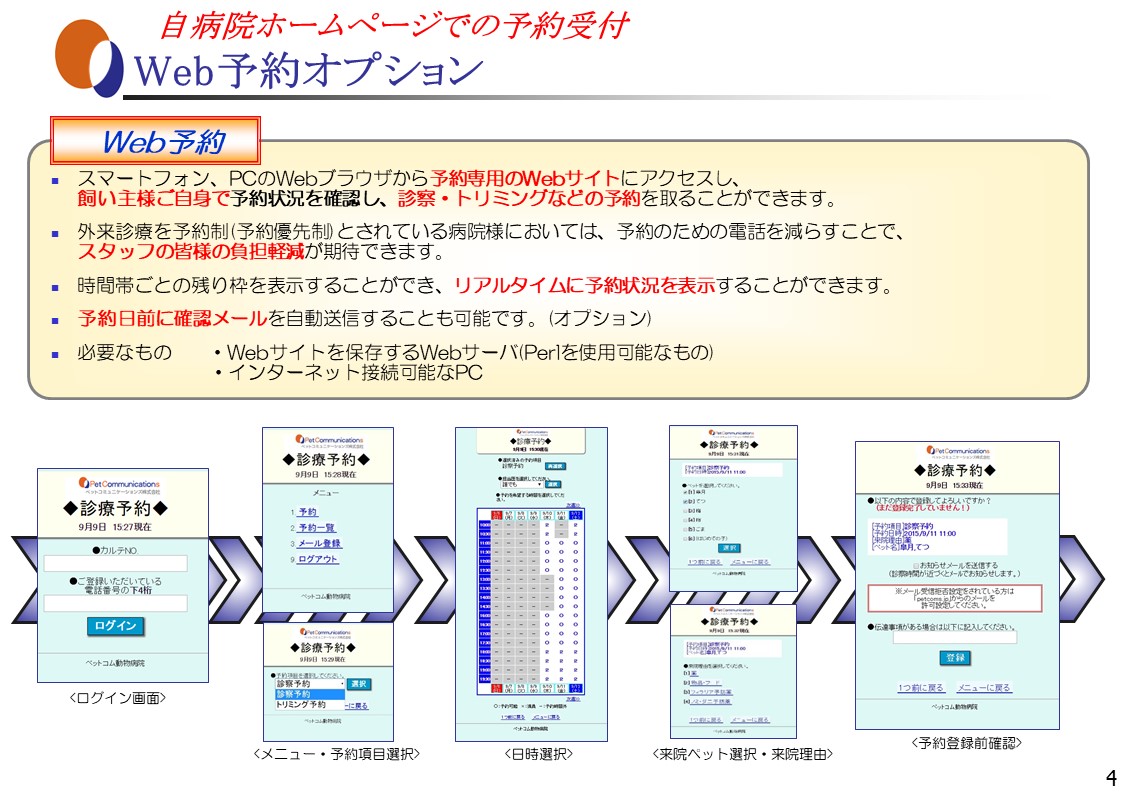 受付拡張 Web予約 Web受付 自動受付 Ahmics Com 受付拡張 Web予約 Web受付 自動受付 Ahmics Com